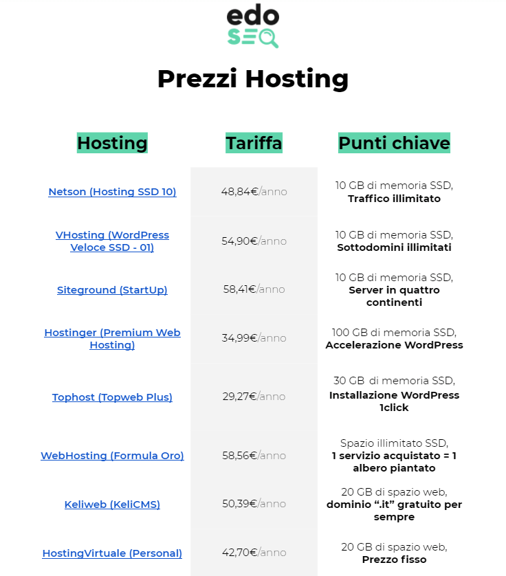 tabella-prezzi-hosting