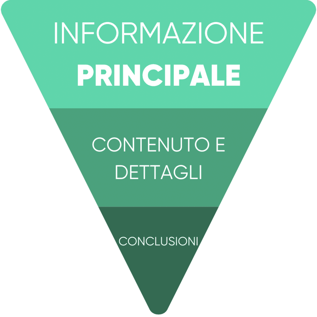 piramide-rovesciata