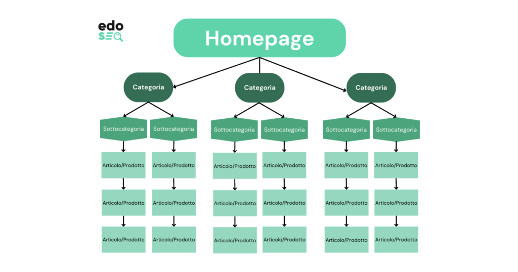esempio struttura sito web