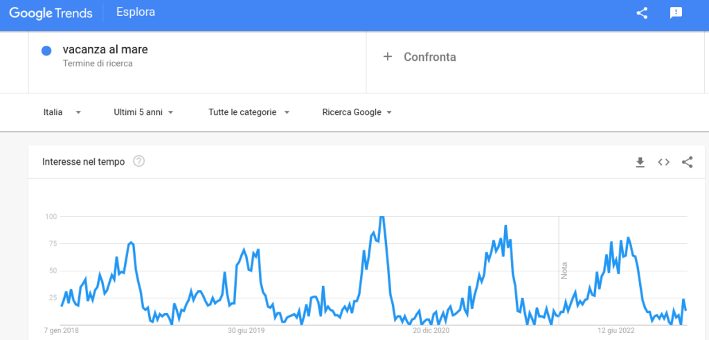 Google Trends