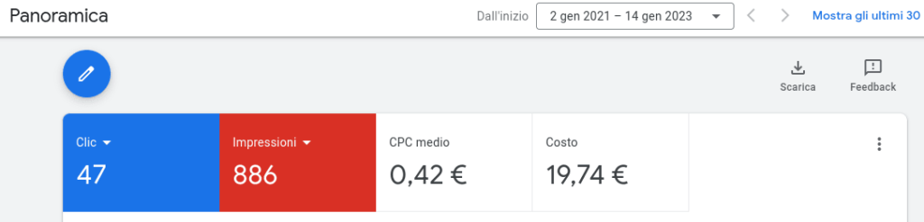 panoramica google ads