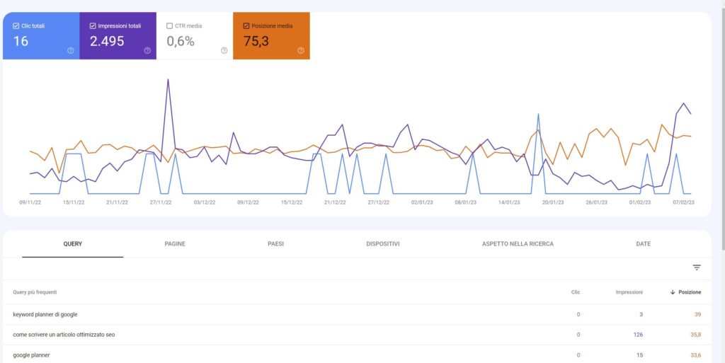 Verifica posizione Google
