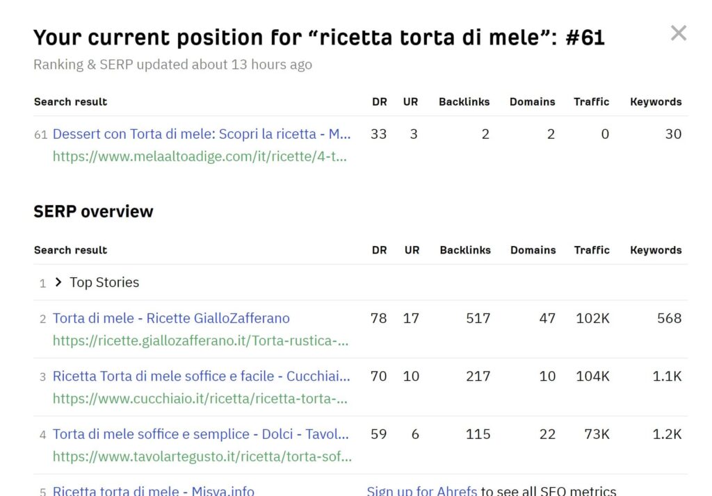 risultato ahrefs